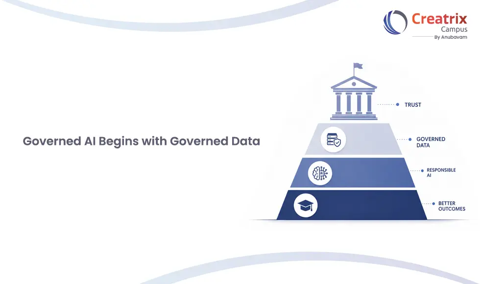 Governed-AI-Begins-with-Governed-Data (2).webp