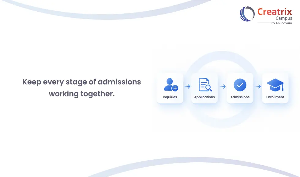 Keep-every-stage-of-admissions-working-together.webp