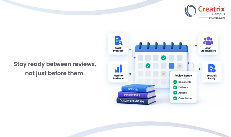 Stay_ready_between_reviews,_not_just_before_them.webp
