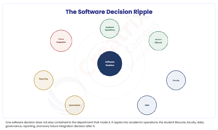 The-Software-Decision-Ripple