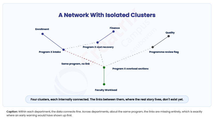 a-network-with-isolated-clusters