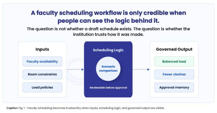 faculty-scheduling-workflow-is-only-credible