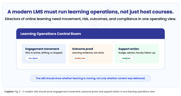 Modern-LMS-must-run-learning-operations