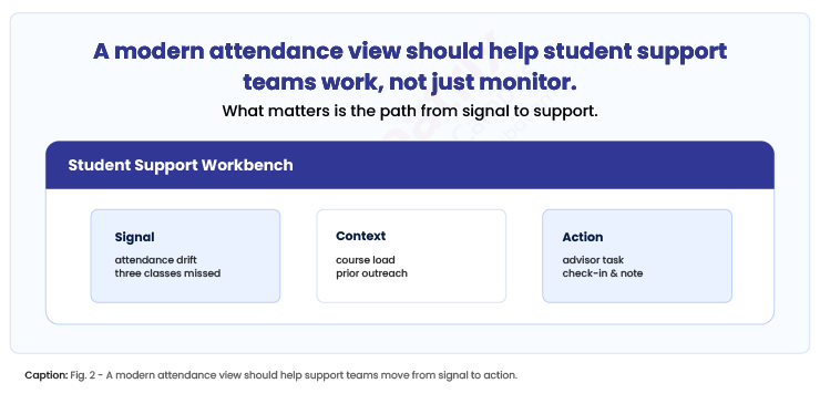A-modern-attendance-view-should-help-student-support
