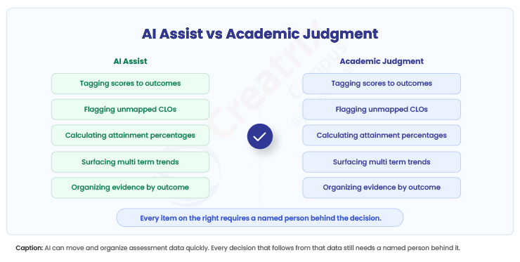 AI-Assist-vs-Academic-Judgment