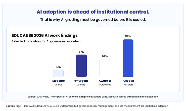 AI-adoption-is-ahead-of-institutional-control