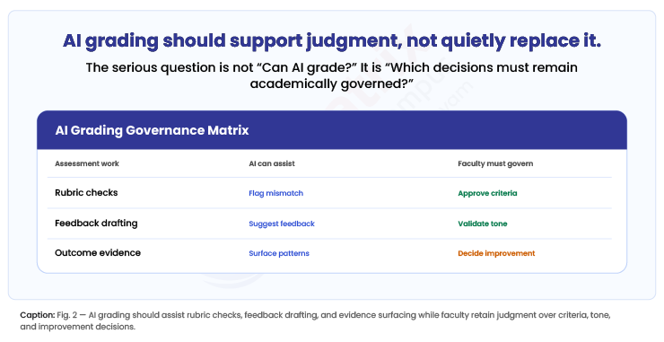 AI-grading-should-support-judgment-not-quietly-replace-it