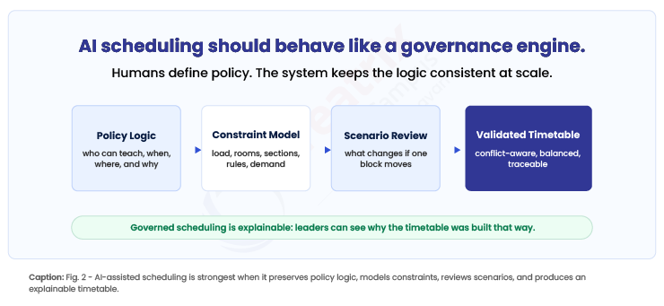 AI-scheduling-should-behave-like-a-governance-engine