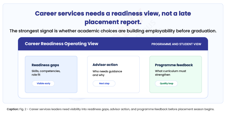 Accreditation-readiness-is-a-live-outcome-evidence-view