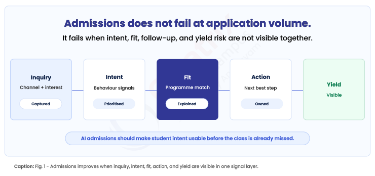admissions-does-not-fail-at-application-volume
