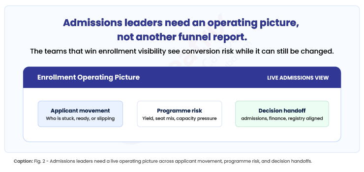 Admissions-leaders-need-an-opearating-picture