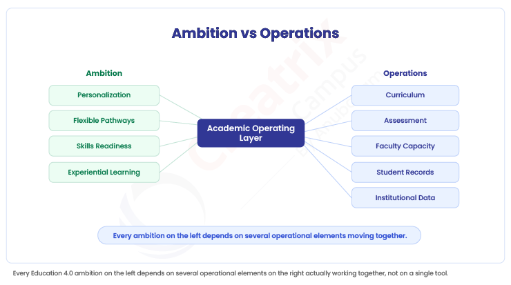 Ambition-vs-Operations