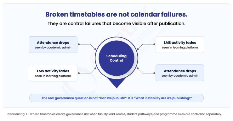 Broken-timetables-are-not-calendar-failures