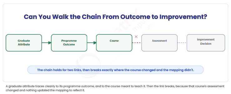 Can-you-walk-the-chain-from-outcome-to0improvement