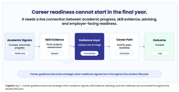 Career-readiness-cannot-start-in-the-final-year