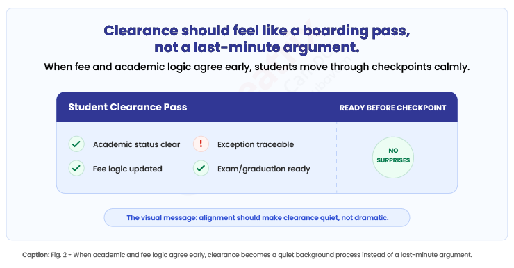 Clearance-should-feel-like-a-boarding-pass-not-a-last-minute-argument