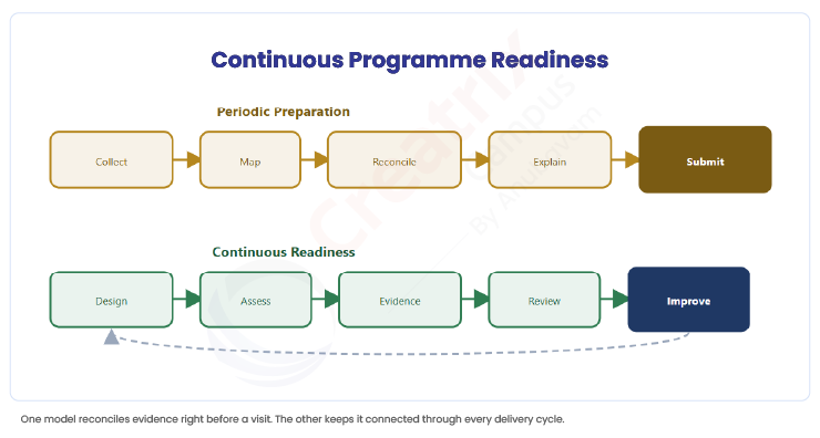 Continuous-Programme-Readiness