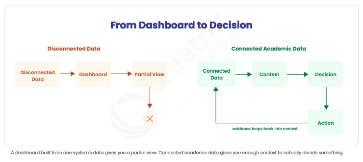 From-Dashboard-to-Decision