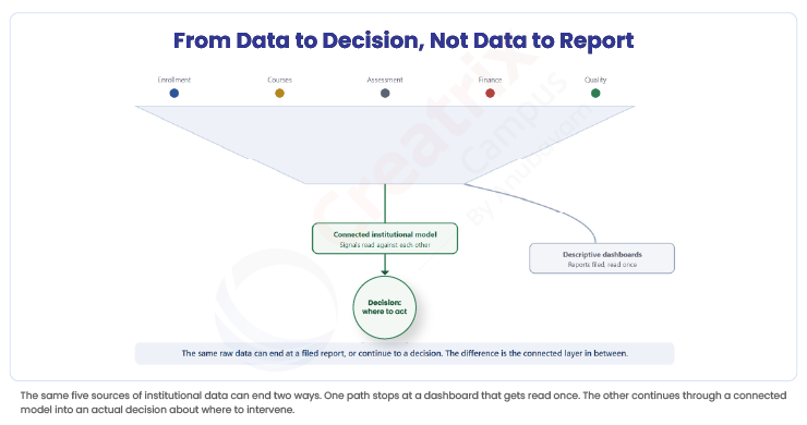 From-Data-to-Decision,-Not-Data-to-Report