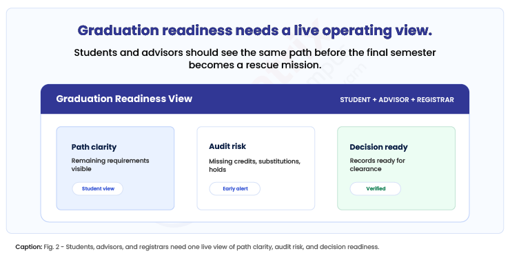 Graduation-readiness-needs-a-live-operating-view