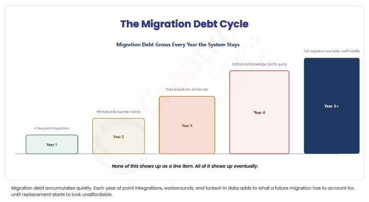 The-Migration-Debt-Cycle