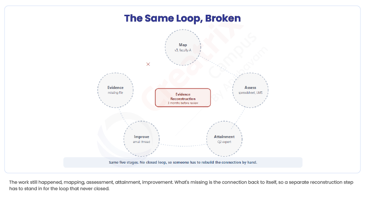 The-Same-Loop,-Broken