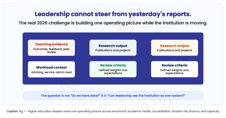 Leadership-cannot-steer-from-yesterday_s-reports