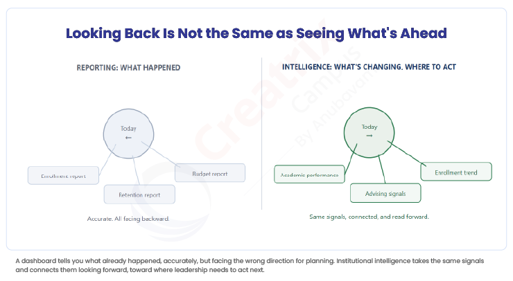Looking-Back-Is-Not-the-Same-as-Seeing-What's-Ahead