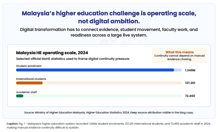 malaysia-higher-education-challenge
