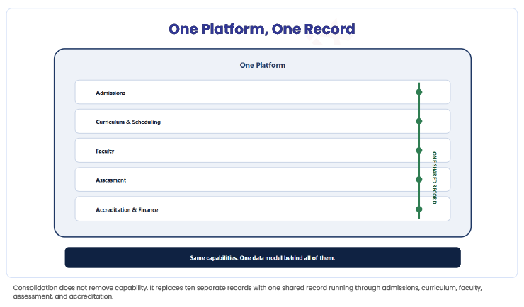 One-Platform,-One-Record
