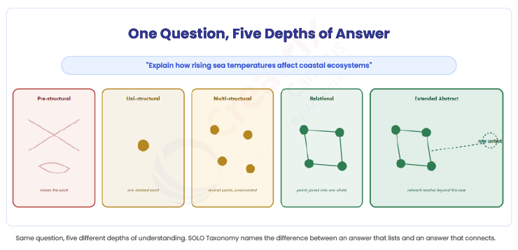 One-Question,-Five-Depths-of-Answer