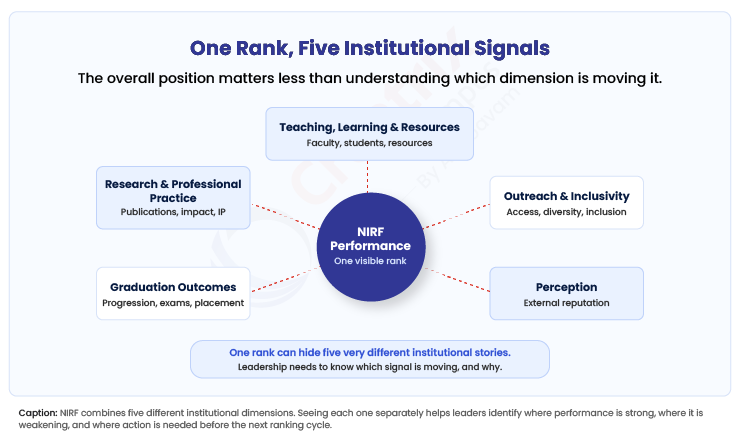 One-Rank-Five-Institutional-Signals