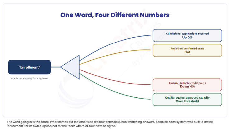 one-word-four-different-numbers