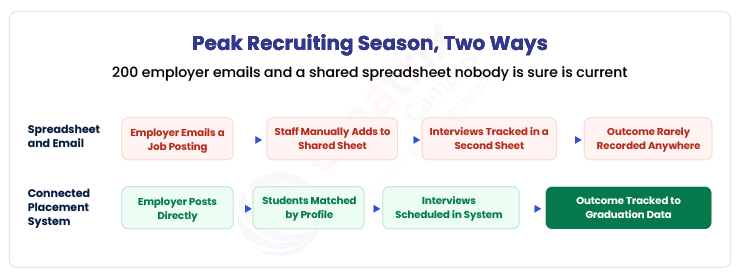 Peak-recruting-season-two-ways