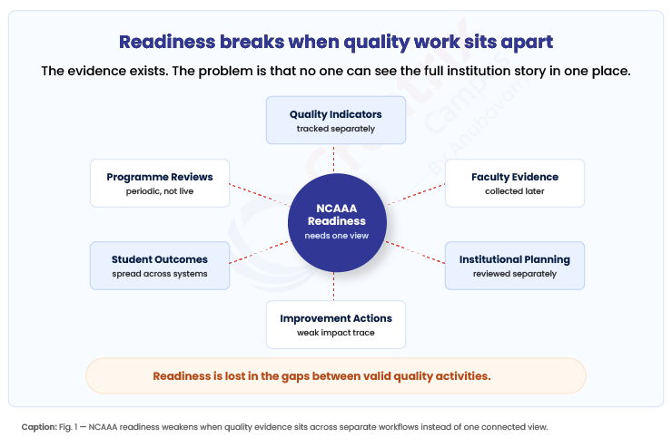 REadiness-breaks-when-quality-work-sits-apart