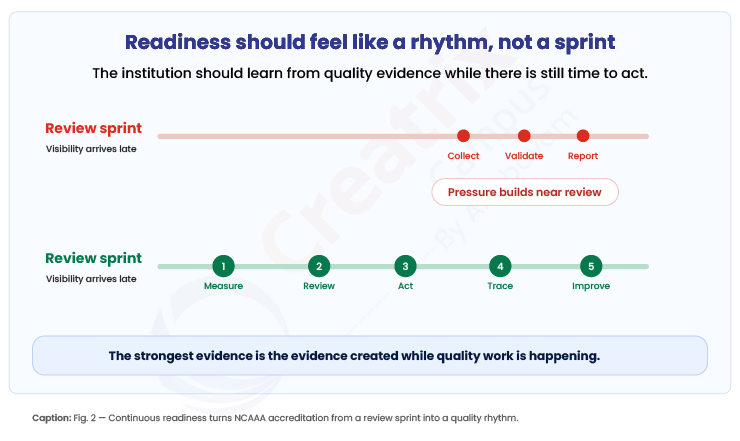 Readiness-should-feel-like-a-rhythm-not-a-sprint