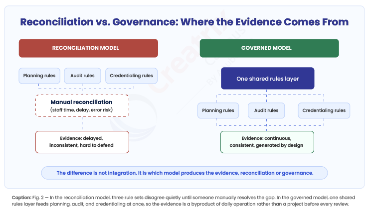 Reconciliation-vs-goverance