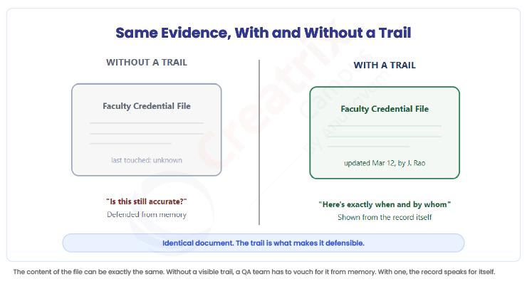 same-evidence-with-and-without-a-trail