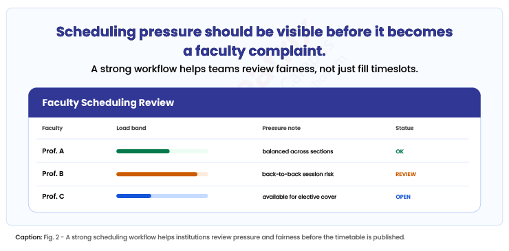 Scheduling-pressure-should-be-visible-before-it-becomes-a-faculty-complaint