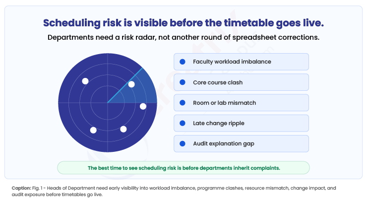 Scheduling-risk-is-visible-before-the-timetable-goes-live