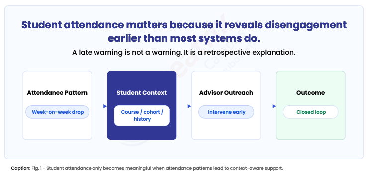 student-attendance-matters-because-it-reveals