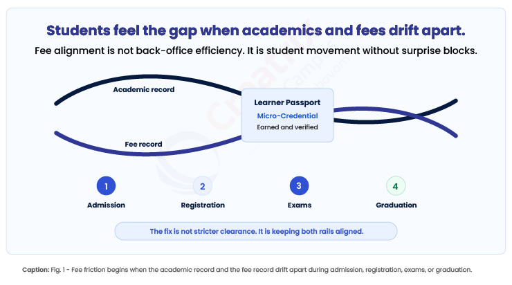Students-feel-the-gap-when-academics-and-fees-drift-apart
