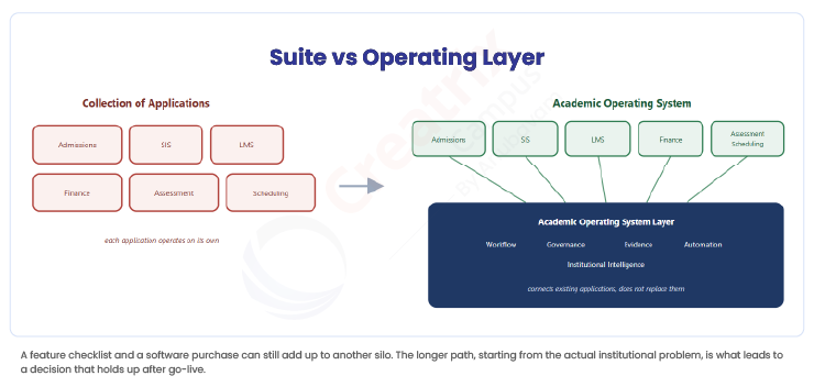 Suite-vs-Operating-Layer