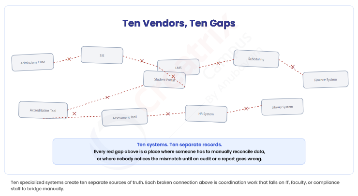 Ten-Vendors,-Ten-Gaps