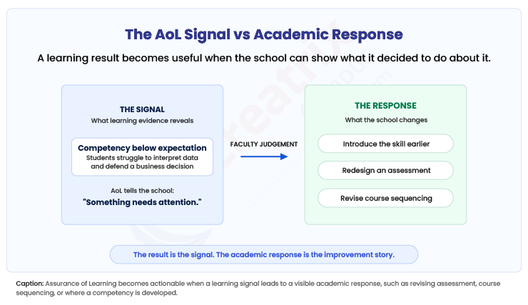 The-AoL-Signal-vs-Academic-Response