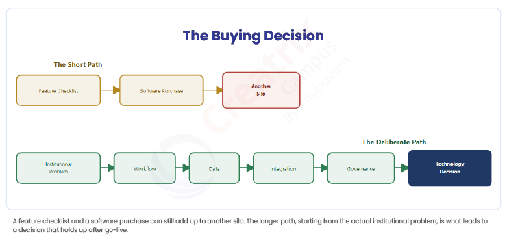 The-Buying-Decision