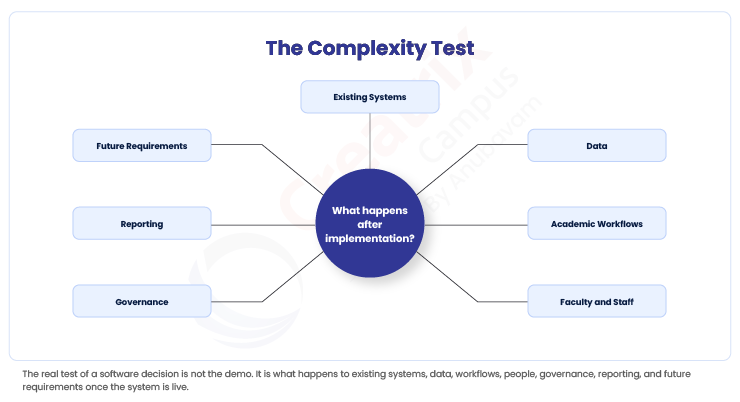 The-Complexity-Test