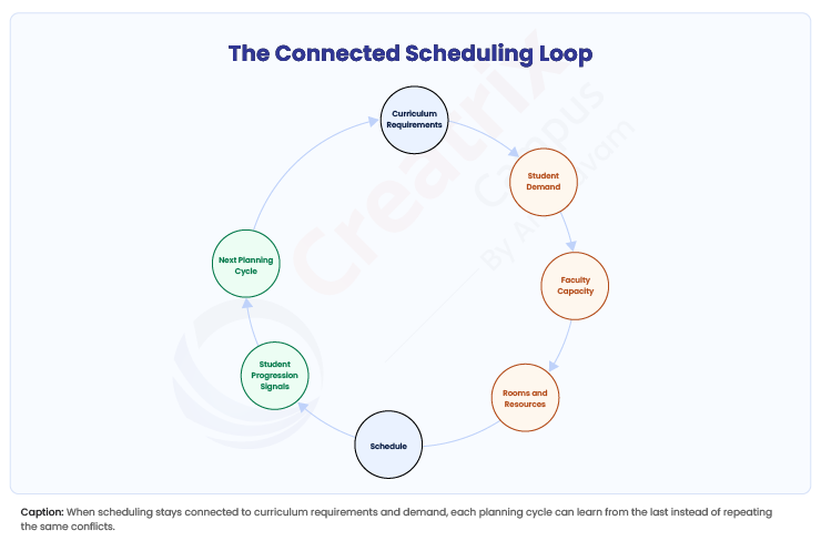 The-Connected-Scheduling-Loop