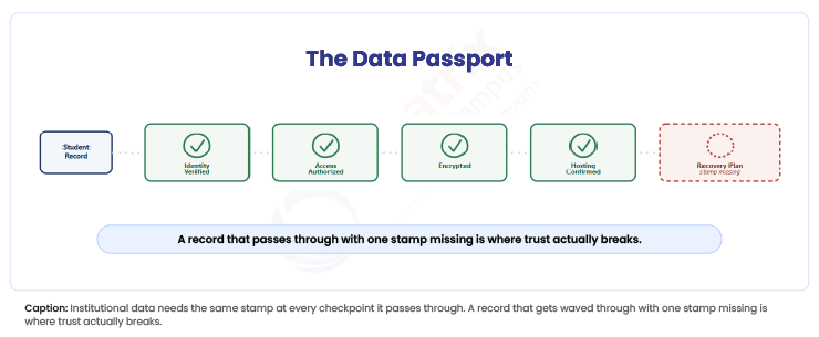 The-Data-Passport