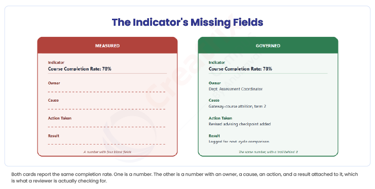 The-Indicator's-Missing-Fields